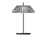 Коллекция Kink Light Ивина