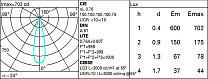 Laser Blade XS Frame 1 cell - Medium beam - LED 2W 152lm - 3000K - CRI 90