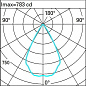 Q927 Laser Blade XS iGuzzini Square pendant LB XS for 48V  track - HC 4 cells - Wide Flood beam