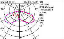 Alley Pole-mounted system - SMC optic - Warm White - Zhaga ready 15.1W 1963lm - 3000K