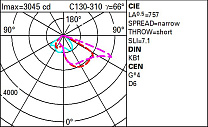 UFO Pole-mounted system - STZl optic - Neutral White - Ta 50°C 24.2W 3650lm - 4000K - DALI-2