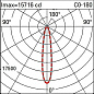 BM67 Linealuce iGuzzini Compact - Wall-/Ceiling-mounted - WNC White Tuning LEDs - DMX512-RDM control - L=998mm - Wall Grazing Optic