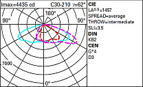 Wow Pole-mounted system – ST1.2 optic - Neutral White - Dali - ø46-60-76mm 62.9W 8050lm - 4000K - DALI-2