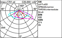 Wow Pole-mounted system – ST1 optic - Warm White - Dali - ø46-60-76mm 22.8W 3070lm - 3000K - DALI-2