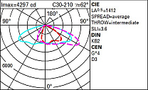 Wow Pole-mounted system – ST1.2 optic - Warm White - Dali - ø46-60-76mm 62.9W 7800lm - 3000K - DALI-2