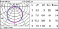 EB39 Underscore InOut iGuzzini Top-Bend 16mm version - Warm white Led - High output - 24Vdc - L=504mm