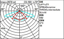 Twilight Span-wire installation - STWrw optic - Warm White 37.5W 5610lm - 3000K - Middle of the night