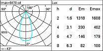 Laser Blade XS Ceiling-mounted linear HC - 15 cells - Flood beam 33.4W 3154lm - 4000K - DALI-2