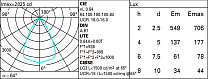 Easy Ø 234 mm - warm white - dali 25.3W 2982lm - 3000K - DALI-2