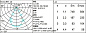 Q497 Laser Blade XS iGuzzini Frame 5 cells - Wideflood beam - LED