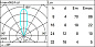 E171 Light Up iGuzzini Recessed floor luminaire Earth D=250 mm - Warm White - Adjustable Medium optic - DALI — фото 2