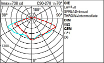 Twilight Pole-mounted system for urban and residential parks and gardens. 31.3W 3390lm - 2200K - Middle of the night