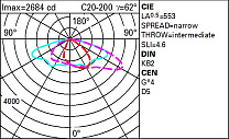 Wow Pole-mounted system – ST1 optic - Warm White - Dali - ø46-60-76mm 33.3W 4600lm - 3000K - DALI-2