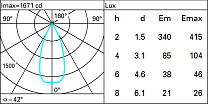 Laser Blade XS Ceiling-mounted linear HC - 5 cells - Flood beam 12.5W 813.4lm - 3000K - CRI 90 - DALI-2