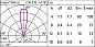 E076 Light Up iGuzzini Floor recessed Orbit D=50mm - Medium optic — фото 2