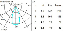 Laser Blade XS Ceiling-mounted linear HC - 10 cells - Flood beam 22.8W 1535.5lm - 2700K - CRI 90 - DALI-2
