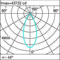 Agorà Spotlight with bracket (to be ordered separately) - Warm White LED - Remote Ballast - Wide Flood optic - Class I 268.6W 27491lm - 3000K - DALI-2