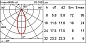 EP97 iPro iGuzzini Spotlight with bracket - Tunable White LED - DALI - Wide Flood optic