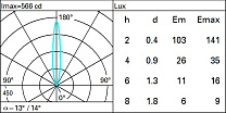 Light Up Floor recessed Orbit D=28mm - Spot optic 1W 57.2lm - 4000K - Colour: Steel