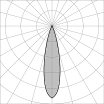 Edge C 300 GH1587.FGMT400EN