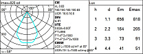 Laser Blade XS Ceiling-mounted LB XS square HC - 4 cells - Wide Flood beam - integrated driver 10.2W 647.4lm - 3000K - CRI 90