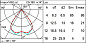 EP65 iPro iGuzzini Spotlight with bracket - Warm White LED - DALI - Very Wide Flood optic