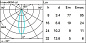 Q729 Palco InOut iGuzzini Spotlight with base - Neutral White Led - integrated electronic control gear - Medium optic