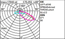 Wow Pole-mounted system – A60 optic - Warm White - Dali - ø46-60-76mm 208.7W 25050lm - 3000K - DALI-2