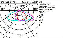 Wow Pole-mounted system – ST1C optic - Neutral White - Dali - ø46-60-76mm 62.9W 7380lm - 4000K - DALI-2
