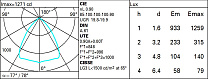 Easy Ø 172 mm - warm white - dali 17W 1890lm - 3000K - CRI 90 - DALI-2