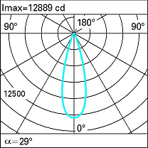Agorà Spotlight with bracket (to be ordered separately) - Warm White LED - Remote Ballast - Flood optic - Class I 38.7W 3648lm - 3000K - DALI-2