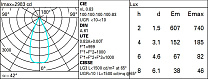 Laser Blade XS Frame 10 cells - Flood beam - LED 23.1W 1452.5lm - 2700K - CRI 90 - DALI-2