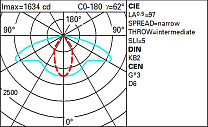Twilight Span-wire installation - STWrs optic - Warm White - Zhaga Up 17.2W 2370lm - 3000K