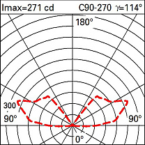 Trick Wall/ceiling mounted, ø89mm luminaire without an electronic transformer - Warm White - Light blade effect 6W 32.4lm - 3000K