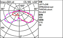Alley Pole-mounted system - SMC optic - Neutral White 13.8W 1917lm - 4000K - Middle of the night