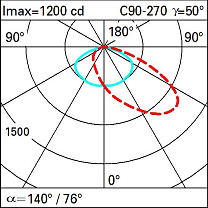 Lander Wall-mounted, Transversal Asymmetric Optic, Warm LED, DALI 220-240V ac 23.2W 2277.6lm - 3000K - DALI-2