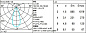 Q517 Laser Blade XS iGuzzini Frame 15 cells - Flood beam - LED