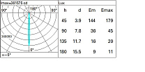 Platea Pro Platea Pro 56.5W 5070lm - 4000K - DALI-2