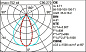 QW80 Laser Blade iGuzzini 5-cell recessed luminaire - LED - Warm White - Wide Oval - transversal optic