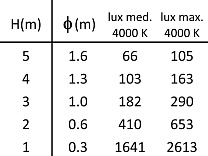 MegaPunto 70 GH1220.LVST400EN