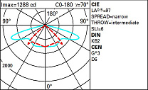 Alley Span-wire installation - STwrWide optic - Warm White - Zhaga ready 16.8W 2551lm - 3000K