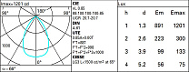 Easy Ø 114 mm - warm white - dali 13.2W 1360lm - 3000K - CRI 90 - DALI-2