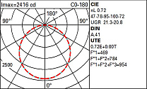 Isola Ø887mm - Tunable White - Opal - DALI 59.9W 6912lm - Tunable white - CRI 90 - DALI-2