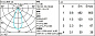 Q469 Laser Blade XS iGuzzini Frame 2 cells - Flood beam - LED