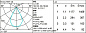 Q503 Laser Blade XS iGuzzini Frame 9 cells - Wideflood beam - LED