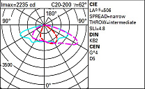 Wow Pole-mounted system – ST1 optic - Warm White - Dali - ø46-60-76mm 28.2W 3830lm - 3000K - DALI-2