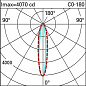 BI70 Linealuce iGuzzini Compact - Wall-/Ceiling-mounted LEDs - DALI control - L=998mm - Wall Grazing Optic