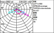 UFO Pole-mounted system - ST1U optic - Warm White - Ta 50°C 26W 3570lm - 3000K - Midnight preset/DALI NFC
