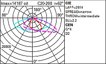 Wow Pole-mounted system – ST1 optic - Neutral White - Dali - ø46-60-76mm 191.6W 23870lm - 4000K - DALI-2
