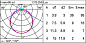EB15 Underscore InOut iGuzzini Top-Bend 16mm version - Warm white Led - High output - 24Vdc - L=354mm — фото 2
